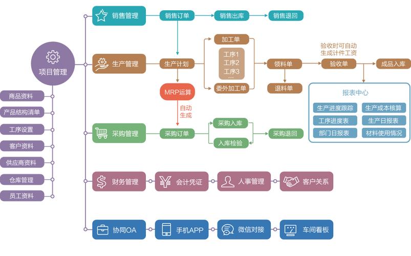 項(xiàng)目生產(chǎn)erp(適合項(xiàng)目 生產(chǎn)型企業(yè)) - 新頁(yè)erp軟件