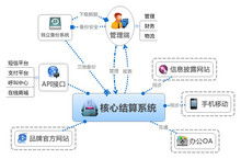 企業(yè)財(cái)務(wù)系統(tǒng)圖片