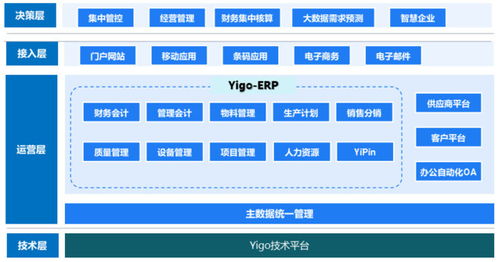 博科資訊,高瓴入股的erp軟件商欲上市科創(chuàng)板