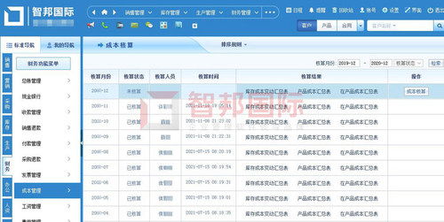 喜訊 智邦國際erp系統(tǒng)榮獲 2021年度制造業(yè)最佳一體化管理軟件