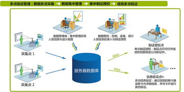 供應(yīng)斯科德證件管理發(fā)行系統(tǒng)v9