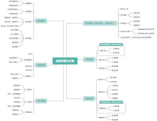 免費(fèi)的倉庫管理系統(tǒng)軟件有哪些 免費(fèi)好用的倉庫管理軟件推薦