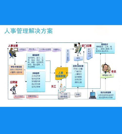 人事考勤軟件系統(tǒng)斷開設(shè)備