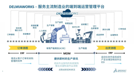 了解 DELMIAWORKS產(chǎn)品|解鎖制造業(yè)企業(yè)全面的 ERP 解決方案